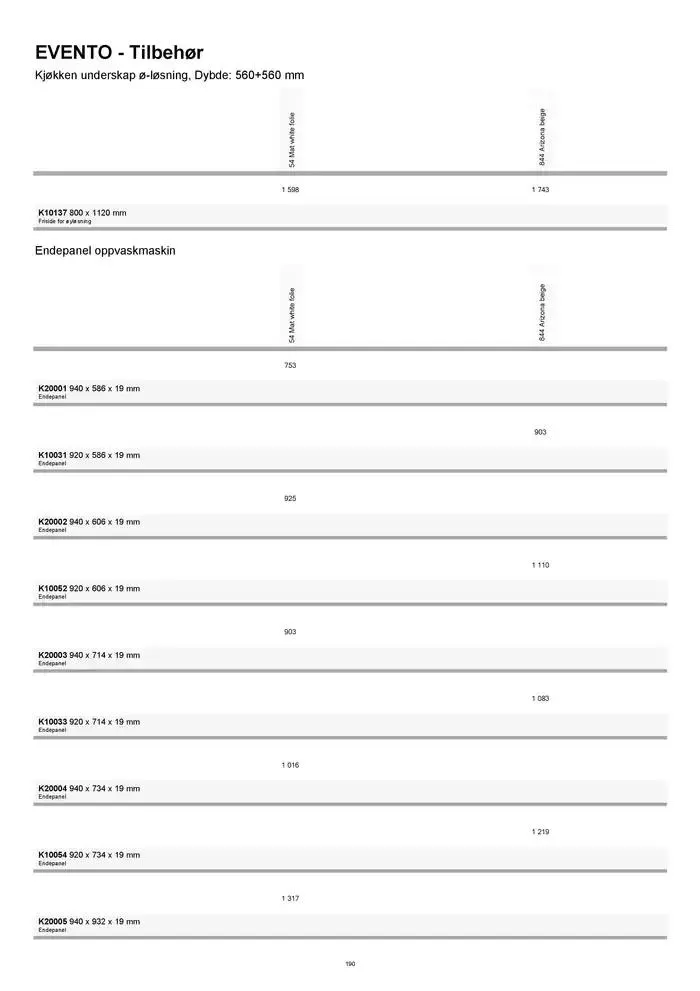 kvik kjøkken Prisliste. fra 1. januar til 31. desember 2025 - kundeavisside 190