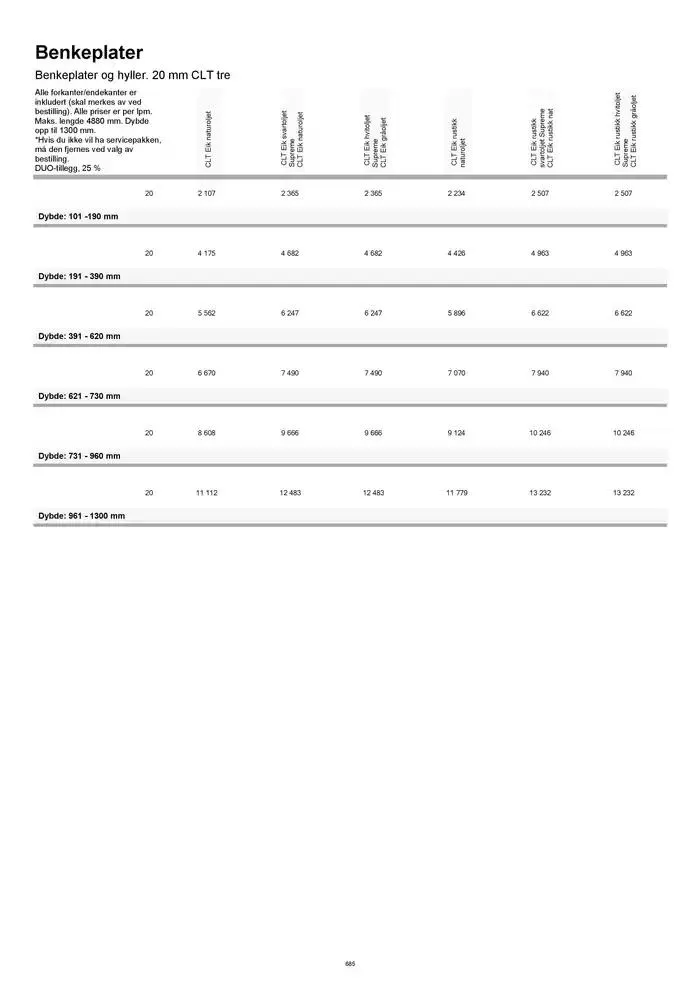 kvik kjøkken Prisliste. fra 1. januar til 31. desember 2025 - kundeavisside 685