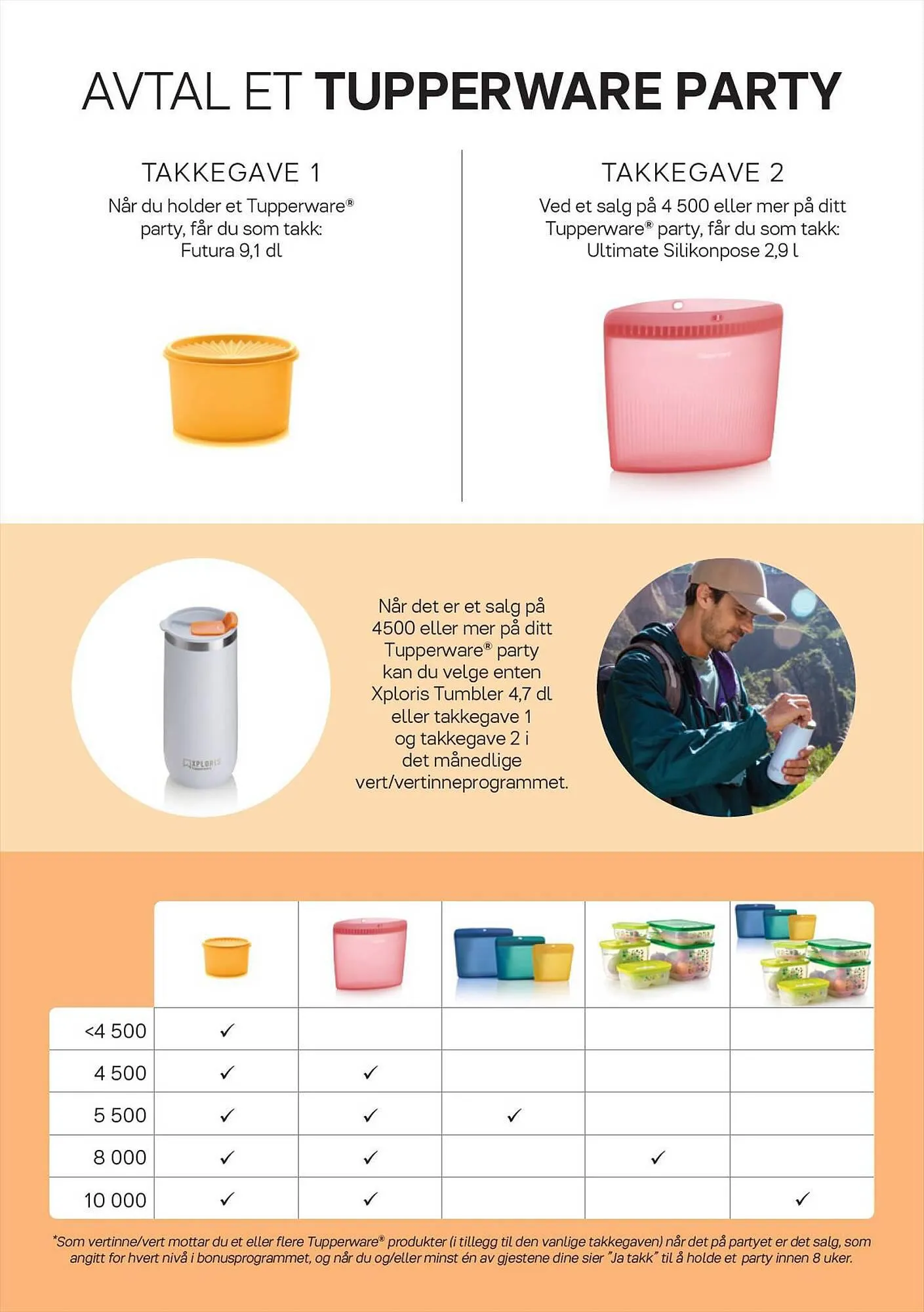 Tupperware Kundeavis fra 6. august til 2. september 2023 - kundeavisside 10