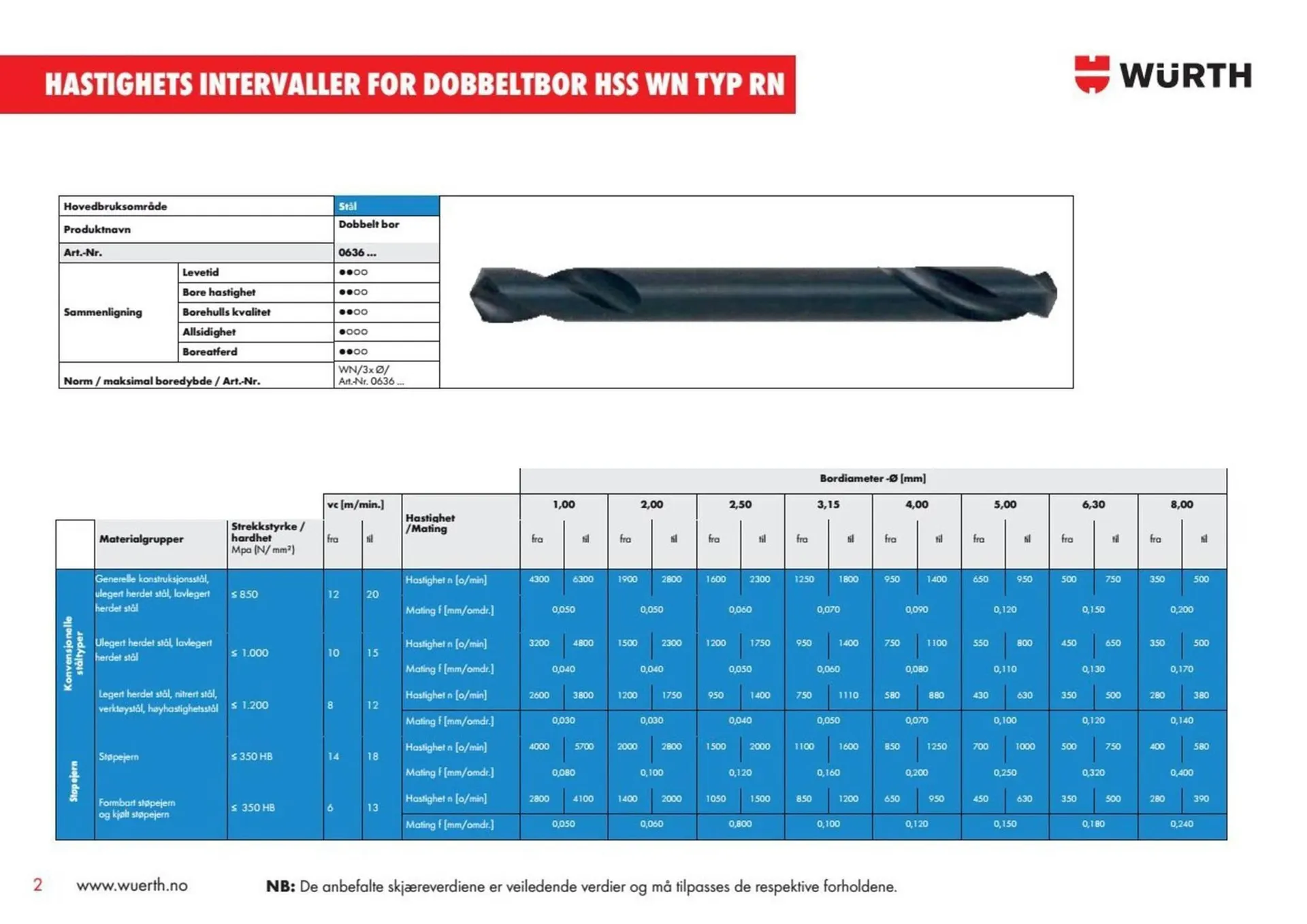 Würth kundeavis fra 6. januar til 12. januar 2026 - kundeavisside 2