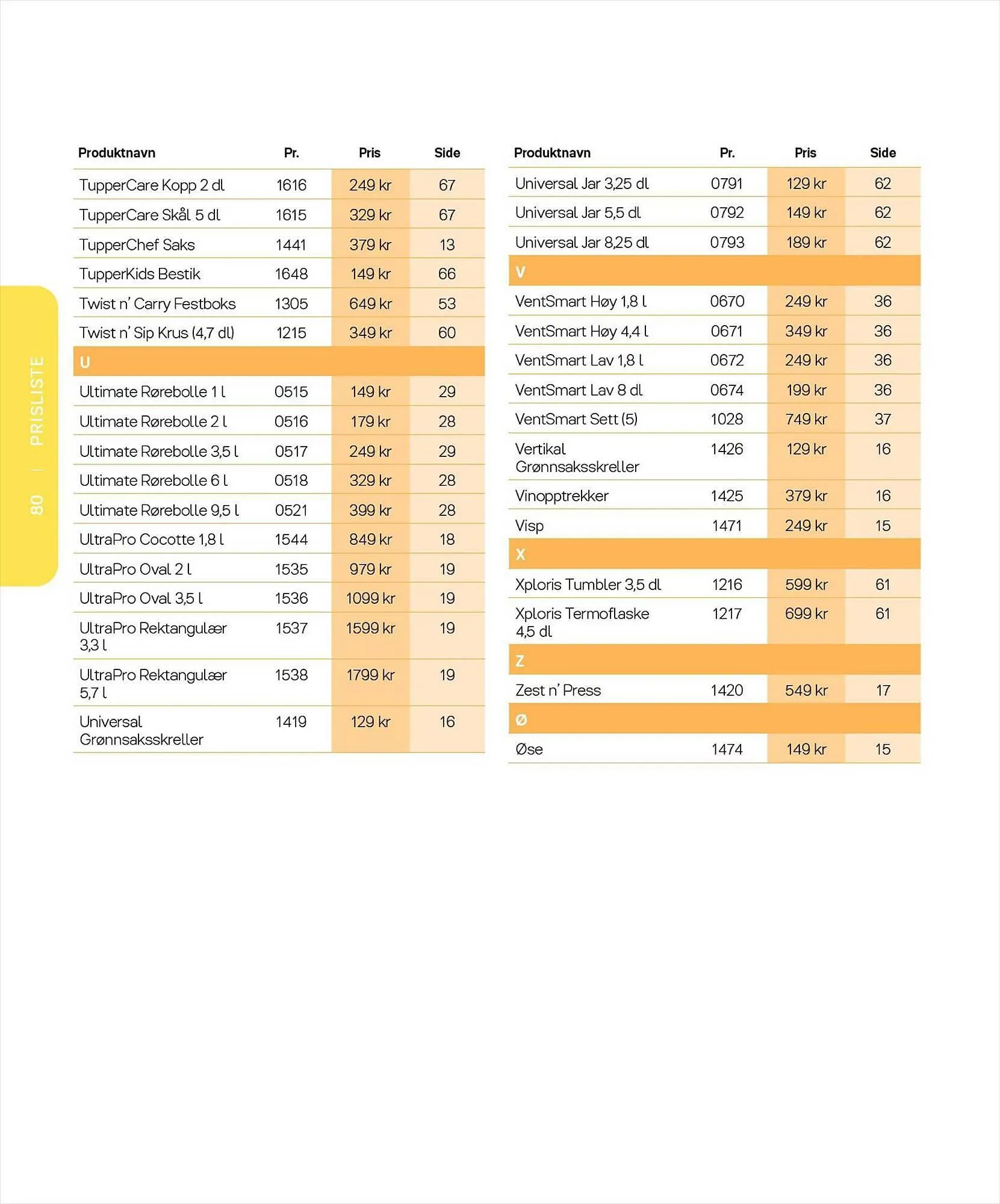 Tupperware Kundeavis fra 6. mars til 31. august 2023 - kundeavisside 80