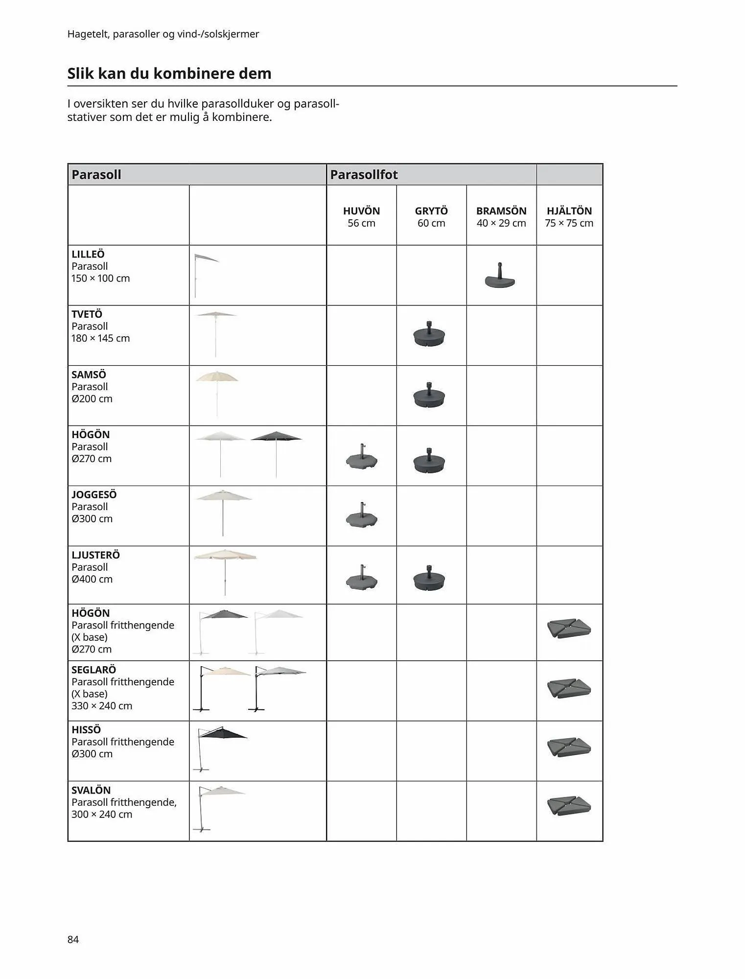 IKEA Kundeavis fra 5. mai til 31. august 2023 - kundeavisside 84