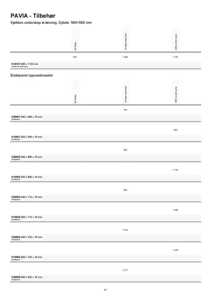 kvik kjøkken Prisliste. fra 1. januar til 31. desember 2025 - kundeavisside 501