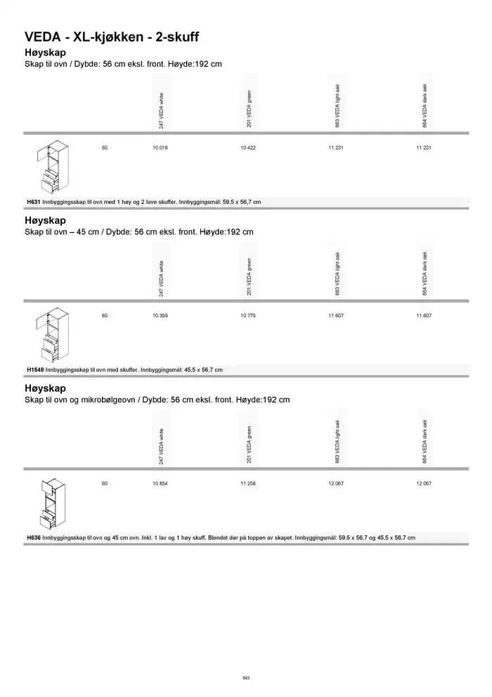 kvik kjøkken Prisliste. fra 1. januar til 31. desember 2025 - kundeavisside 593