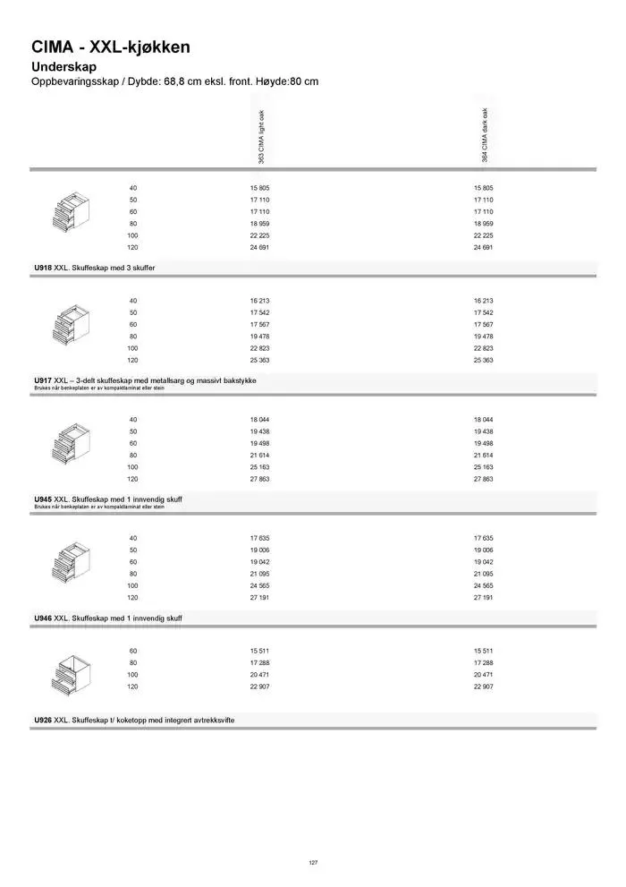 kvik kjøkken Prisliste. fra 1. januar til 31. desember 2025 - kundeavisside 127