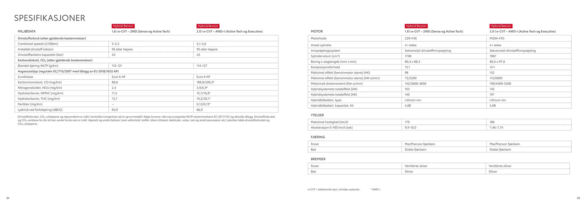 Toyota Kundeavis fra 8. april til 8. april 2025 - kundeavisside 18