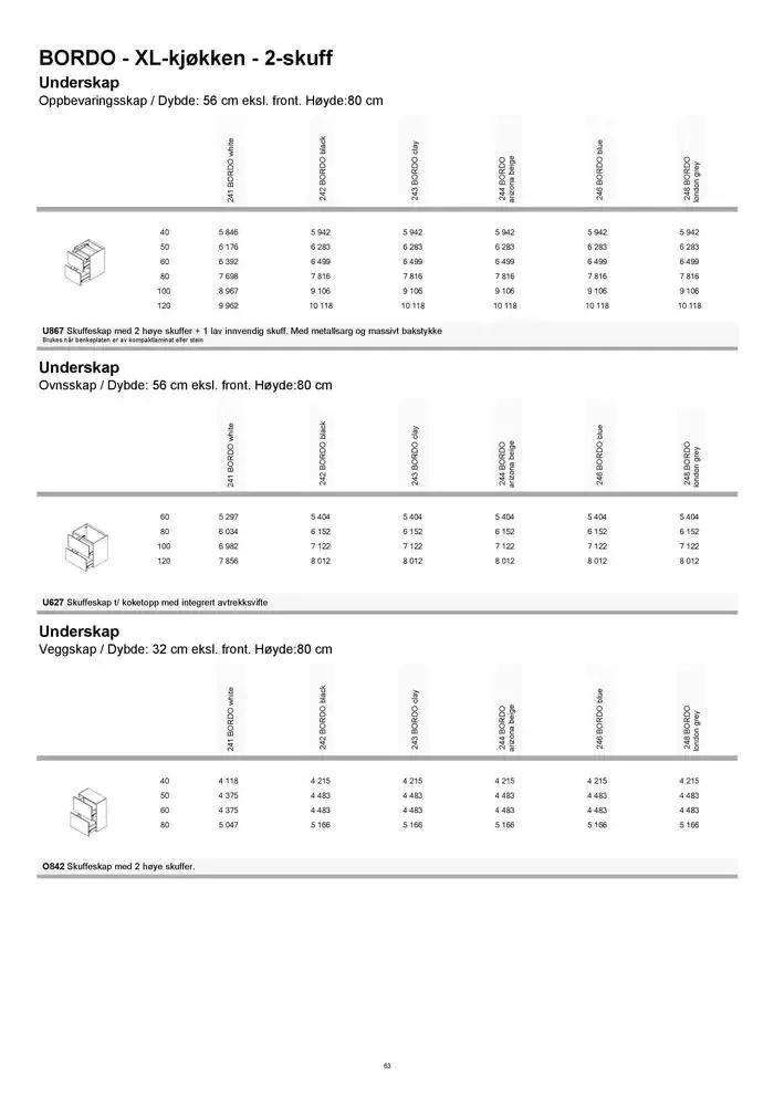 kvik kjøkken Prisliste. fra 1. januar til 31. desember 2025 - kundeavisside 63