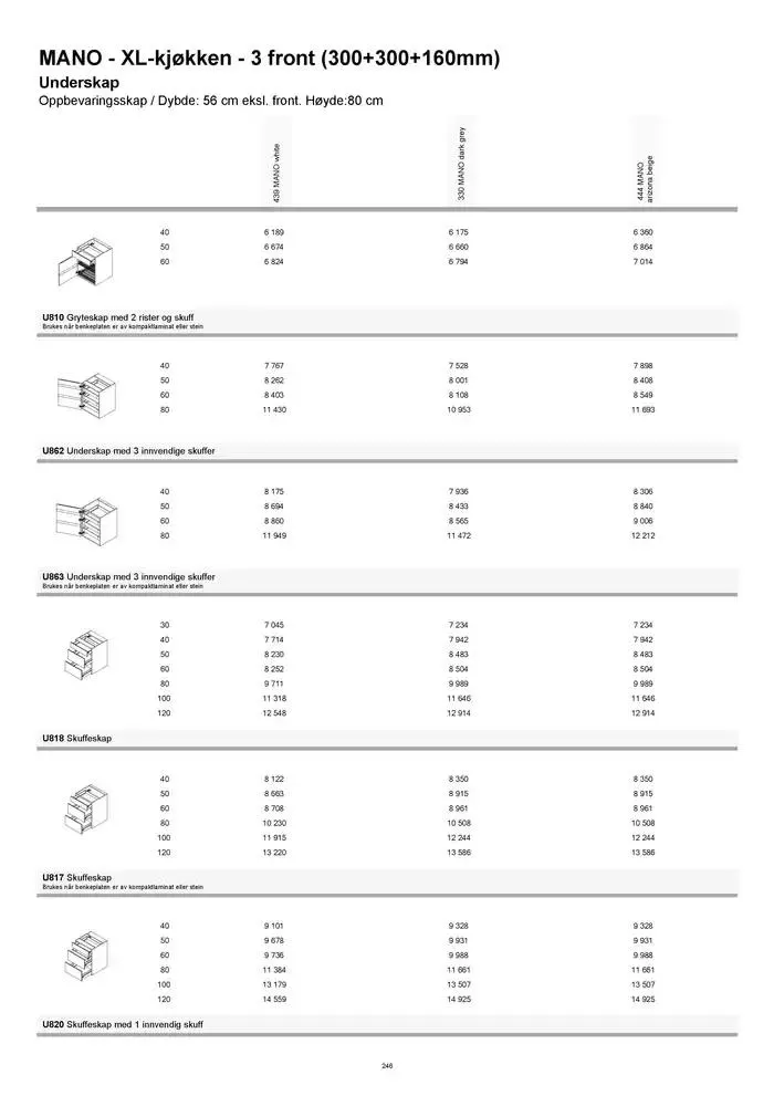 kvik kjøkken Prisliste. fra 1. januar til 31. desember 2025 - kundeavisside 246
