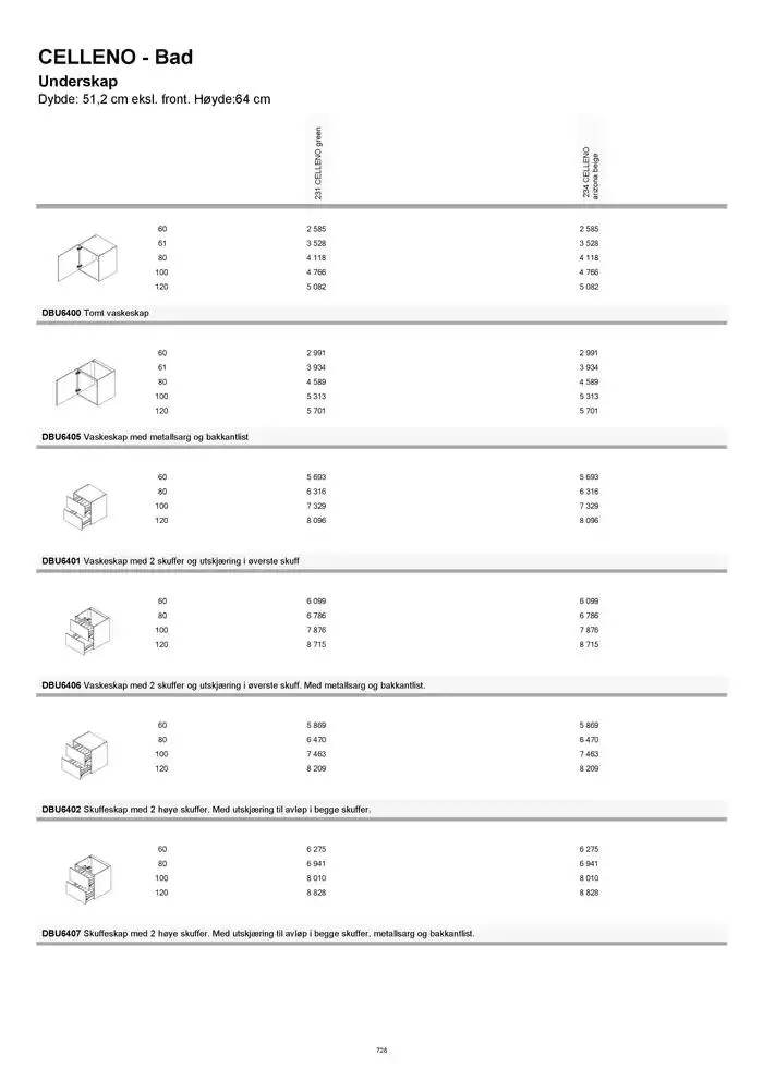 kvik kjøkken Prisliste. fra 1. januar til 31. desember 2025 - kundeavisside 728