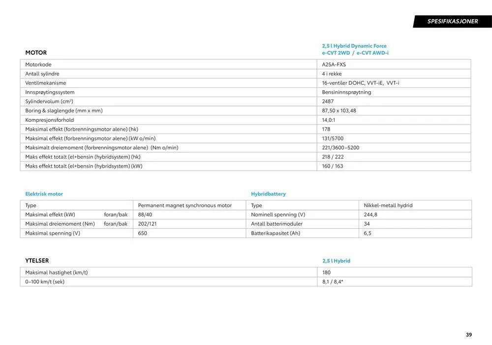 RAV4 Hybrid Kundeavis fra 14. august til 14. august 2025 - kundeavisside 39