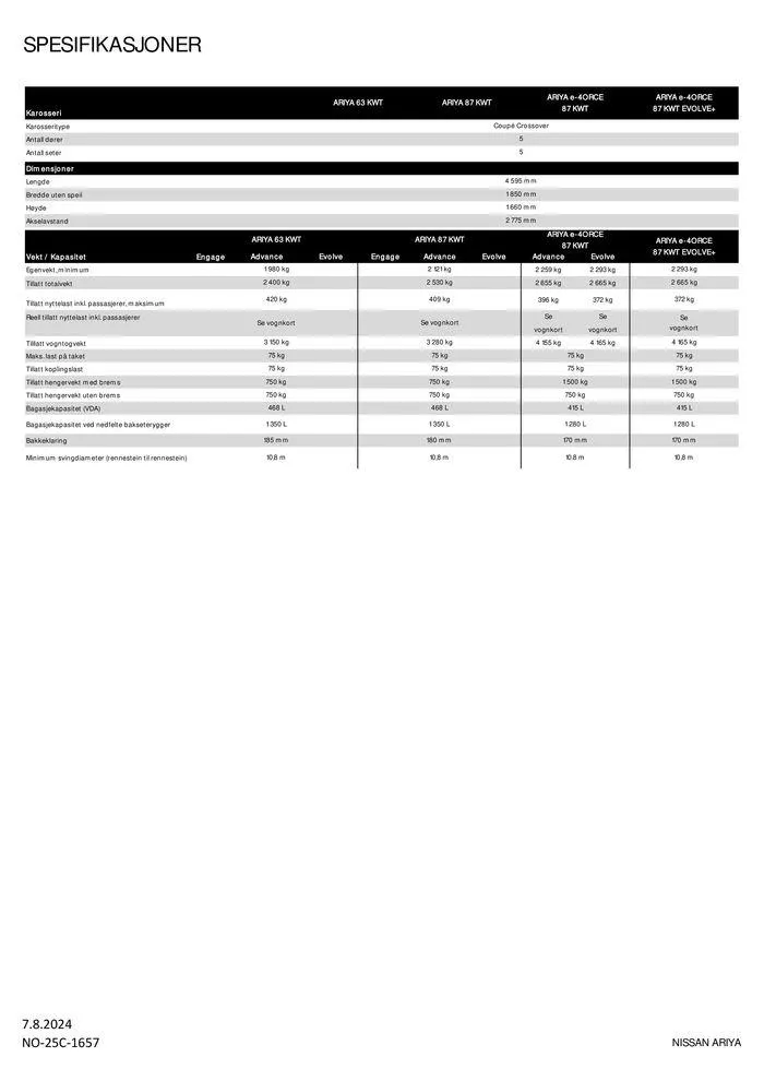 Nissan ARIYA fra 8. august til 8. august 2025 - kundeavisside 7