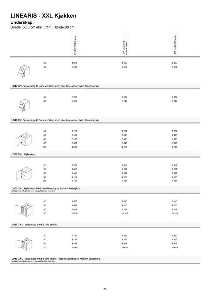 kvik kjøkken Prisliste. fra 1. januar til 31. desember 2025 - kundeavisside 225