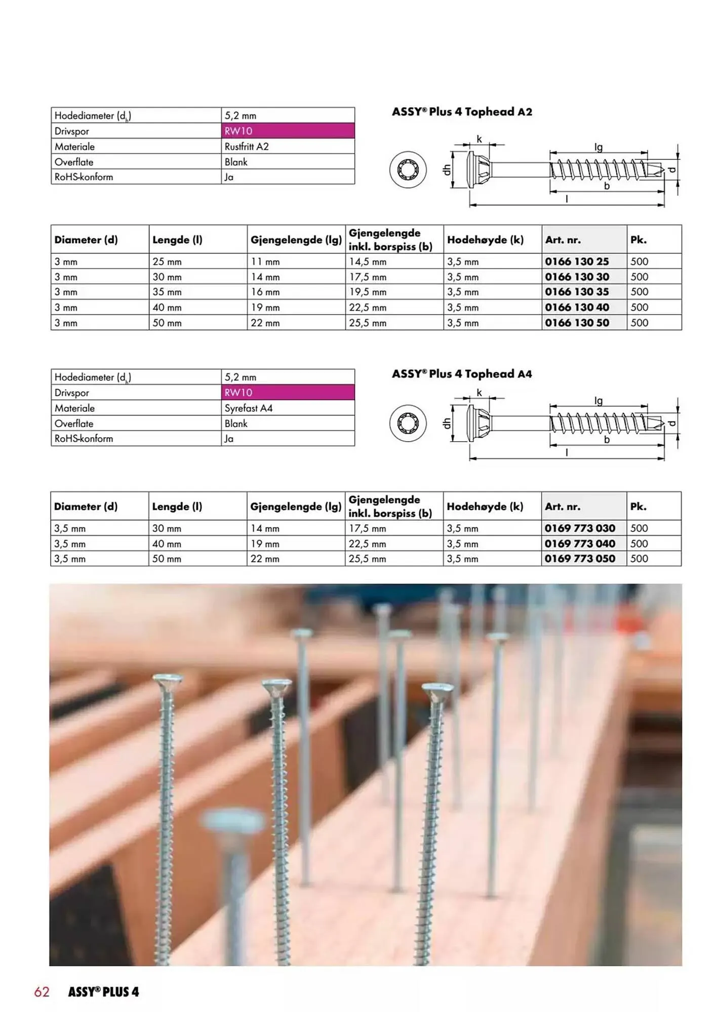 Würth Kundeavis fra 27. februar til 13. mars 2025 - kundeavisside 62