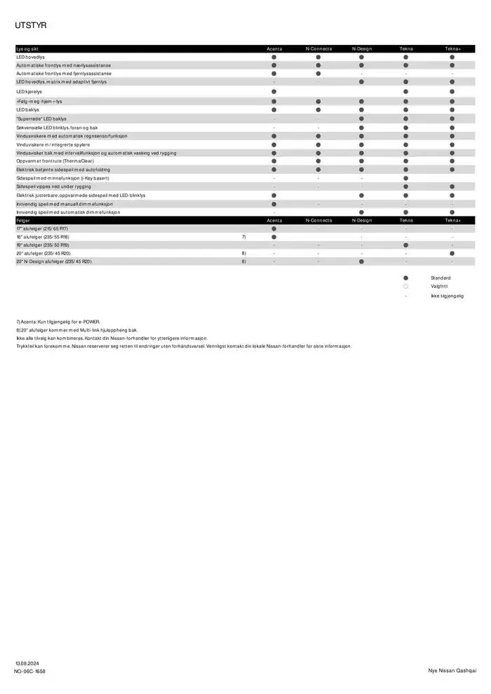 Nye Qashqai fra 24. desember til 24. desember 2025 - kundeavisside 6