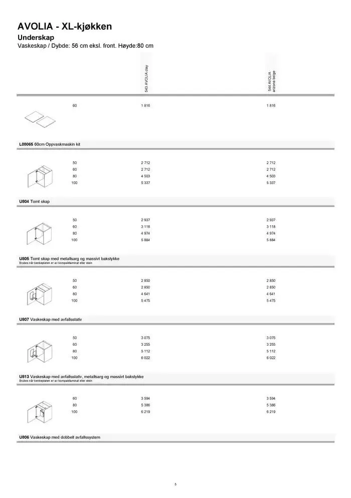 kvik kjøkken Prisliste. fra 1. januar til 31. desember 2025 - kundeavisside 5
