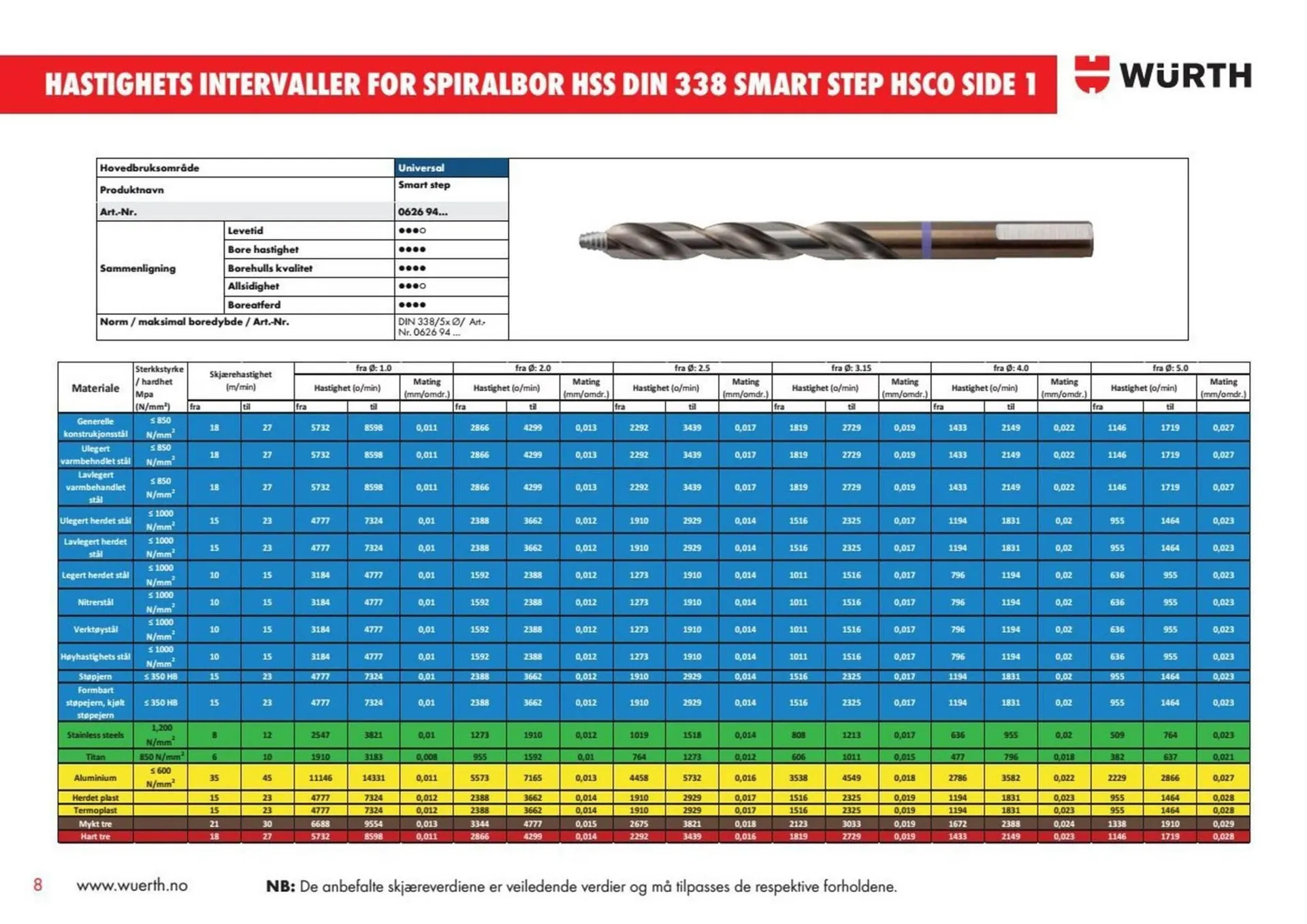 Würth kundeavis fra 6. januar til 12. januar 2026 - kundeavisside 8