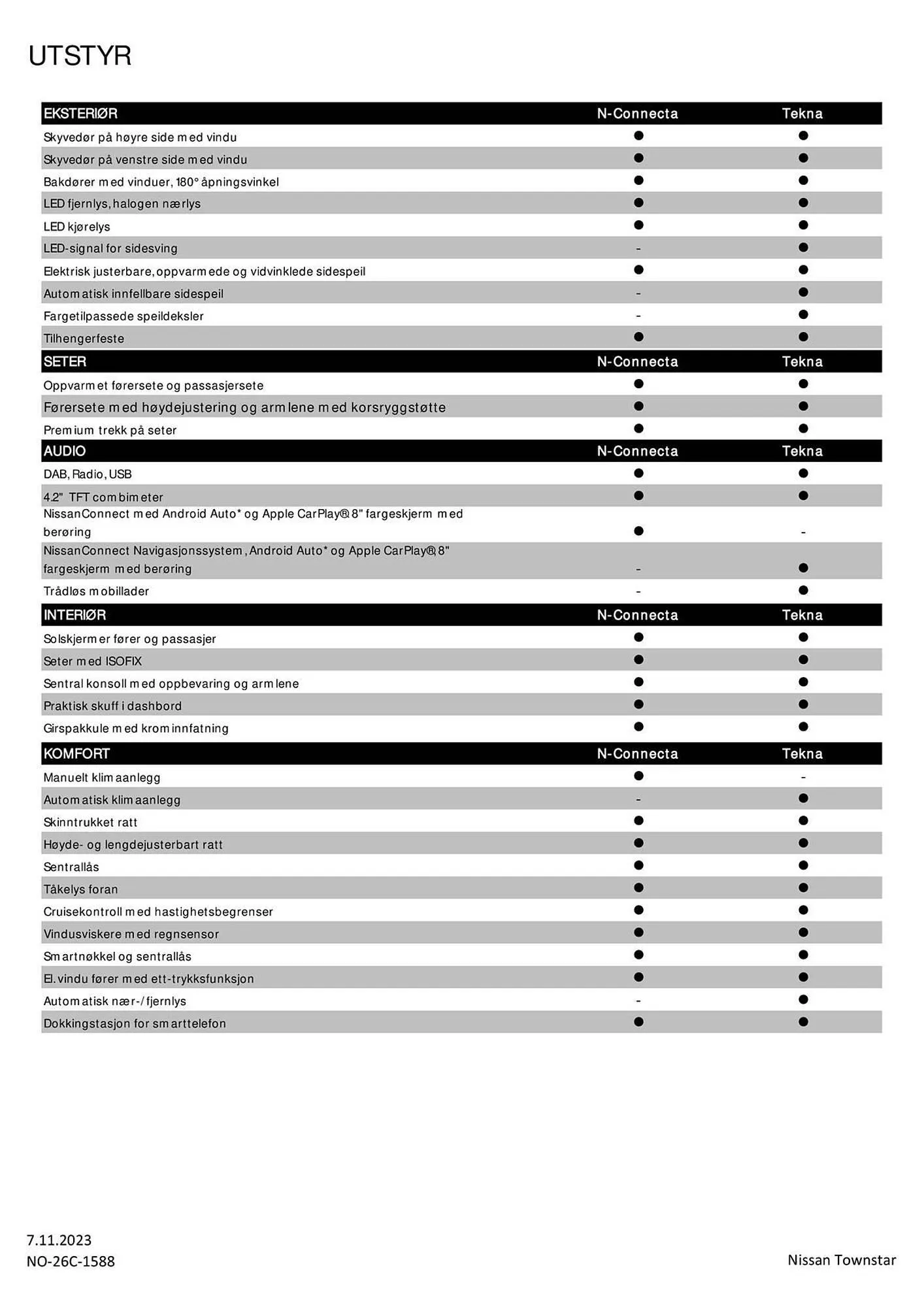 Nissan Kundeavis fra 9. november til 9. november 2024 - kundeavisside 3