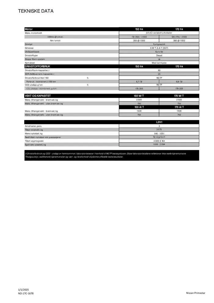 Nissan Primastar fra 8. januar til 8. januar 2026 - kundeavisside 5