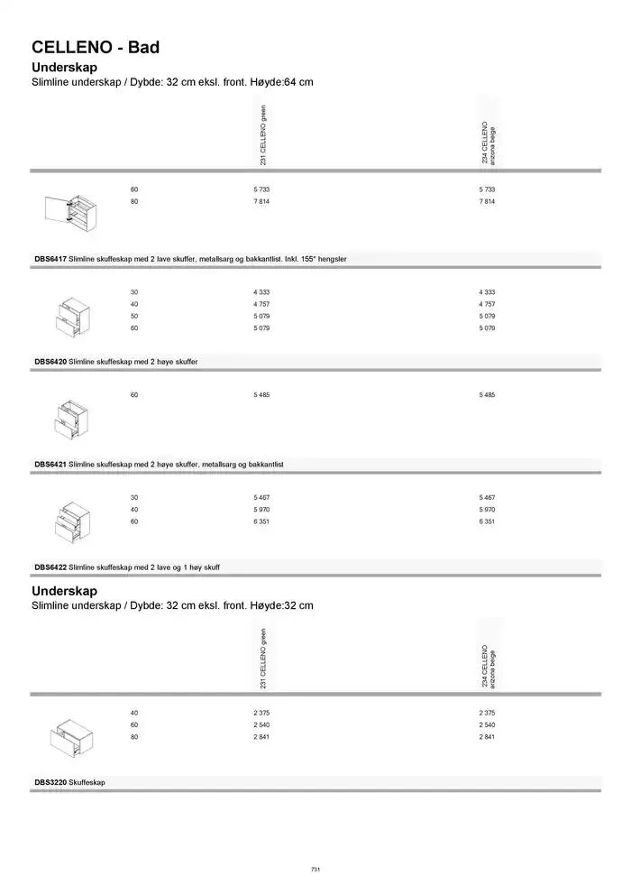 kvik kjøkken Prisliste. fra 1. januar til 31. desember 2025 - kundeavisside 731