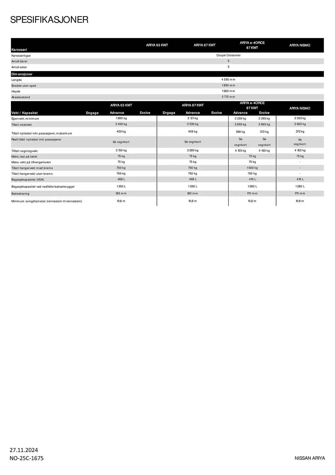 Nissan Kundeavis fra 28. november til 28. november 2025 - kundeavisside 7