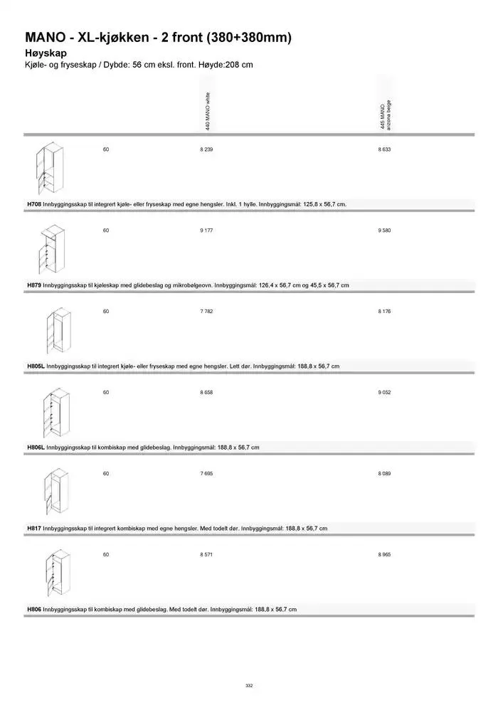 kvik kjøkken Prisliste. fra 1. januar til 31. desember 2025 - kundeavisside 332