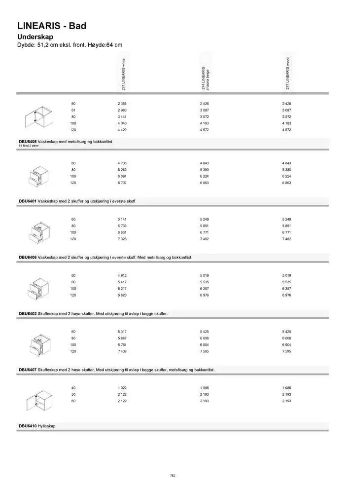 kvik kjøkken Prisliste. fra 1. januar til 31. desember 2025 - kundeavisside 752