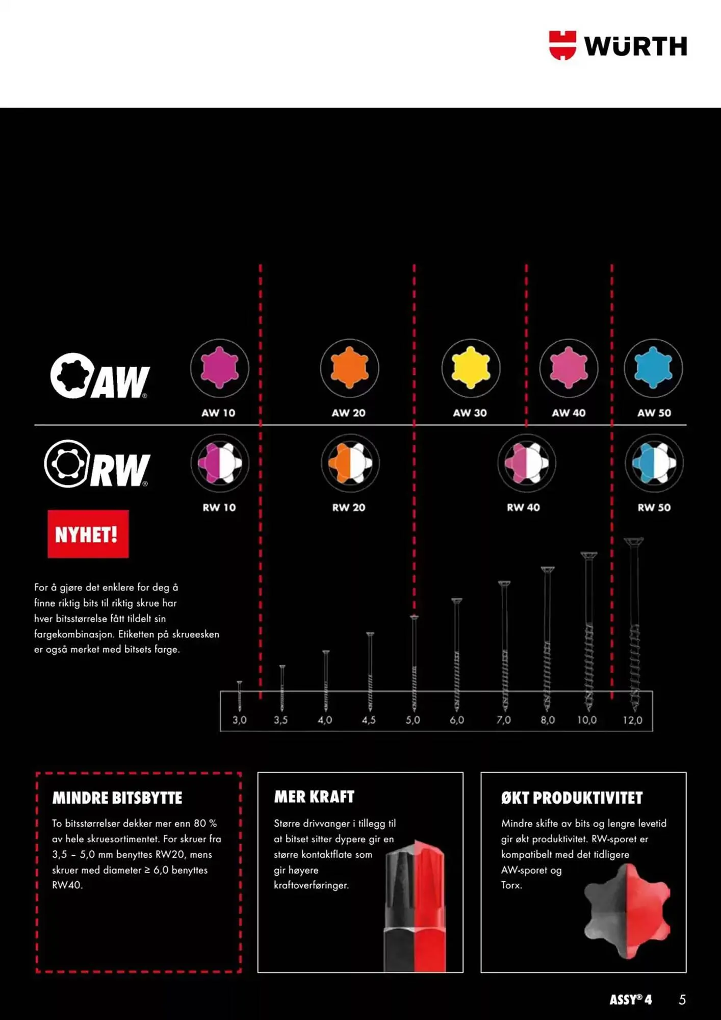 Würth Kundeavis fra 27. februar til 13. mars 2025 - kundeavisside 5