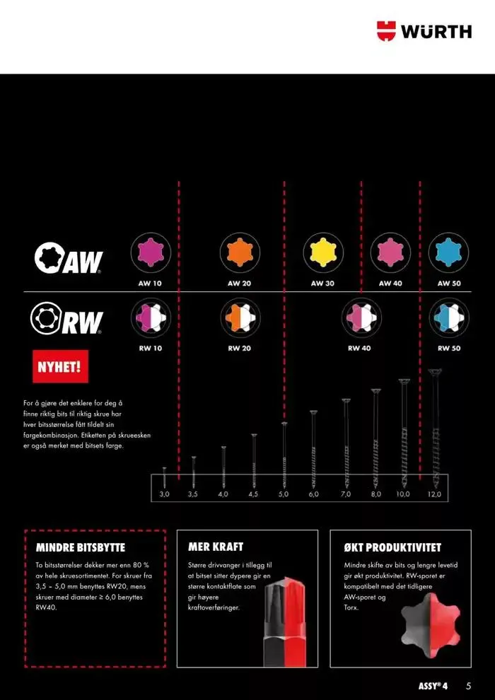 assy 4 hovedkatalog fra 27. februar til 13. mars 2025 - kundeavisside 5