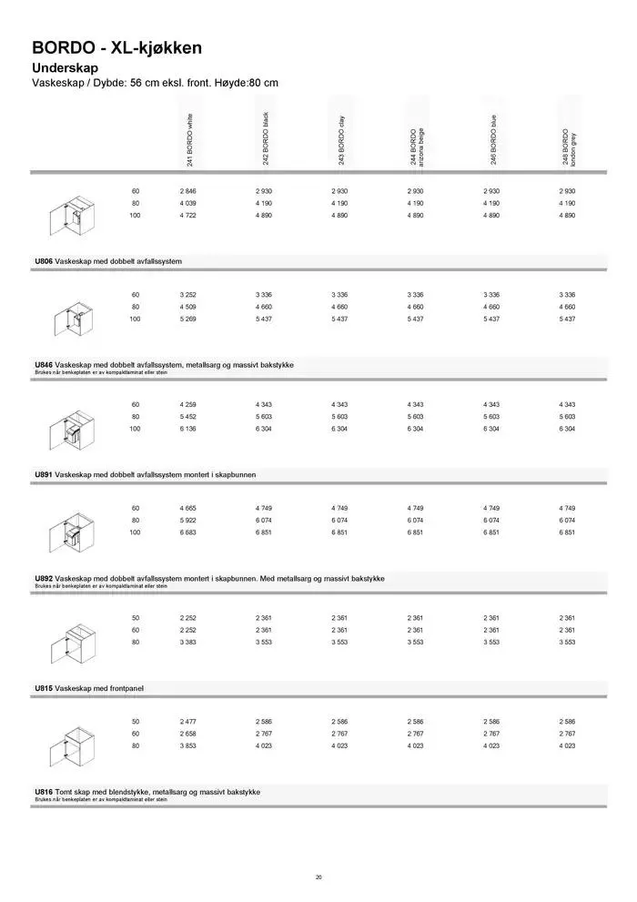 kvik kjøkken Prisliste. fra 1. januar til 31. desember 2025 - kundeavisside 20