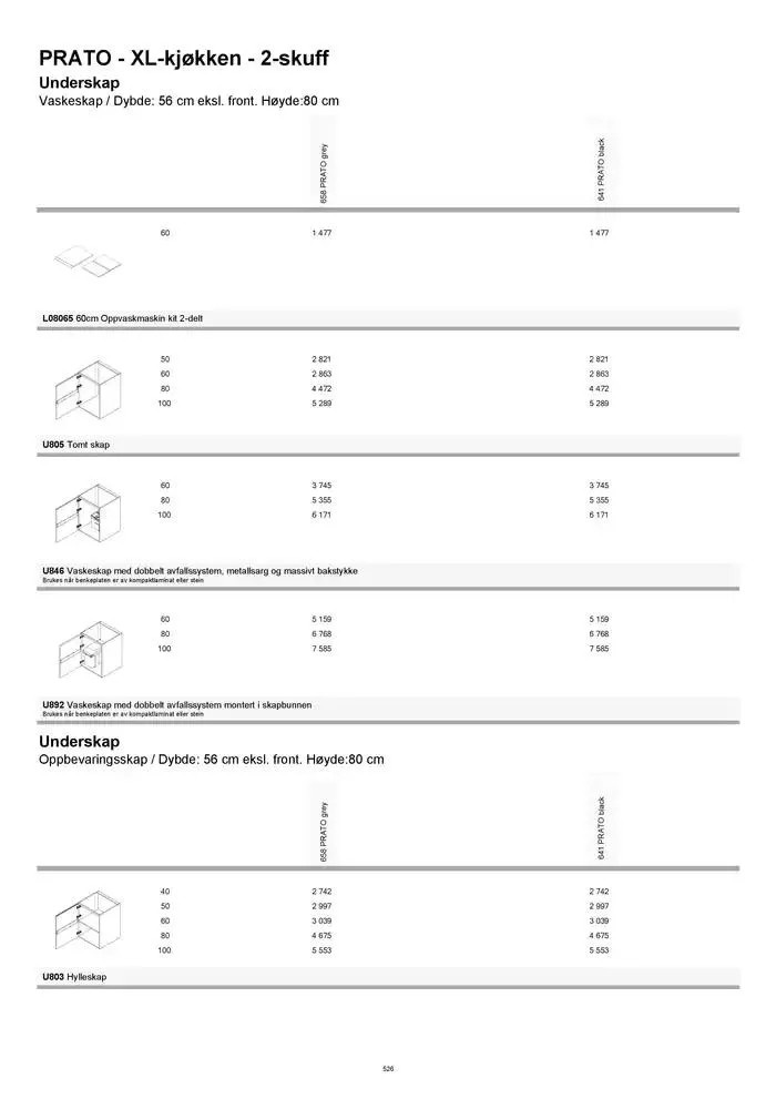 kvik kjøkken Prisliste. fra 1. januar til 31. desember 2025 - kundeavisside 526