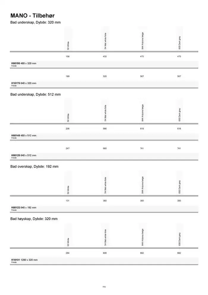 kvik kjøkken Prisliste. fra 1. januar til 31. desember 2025 - kundeavisside 770
