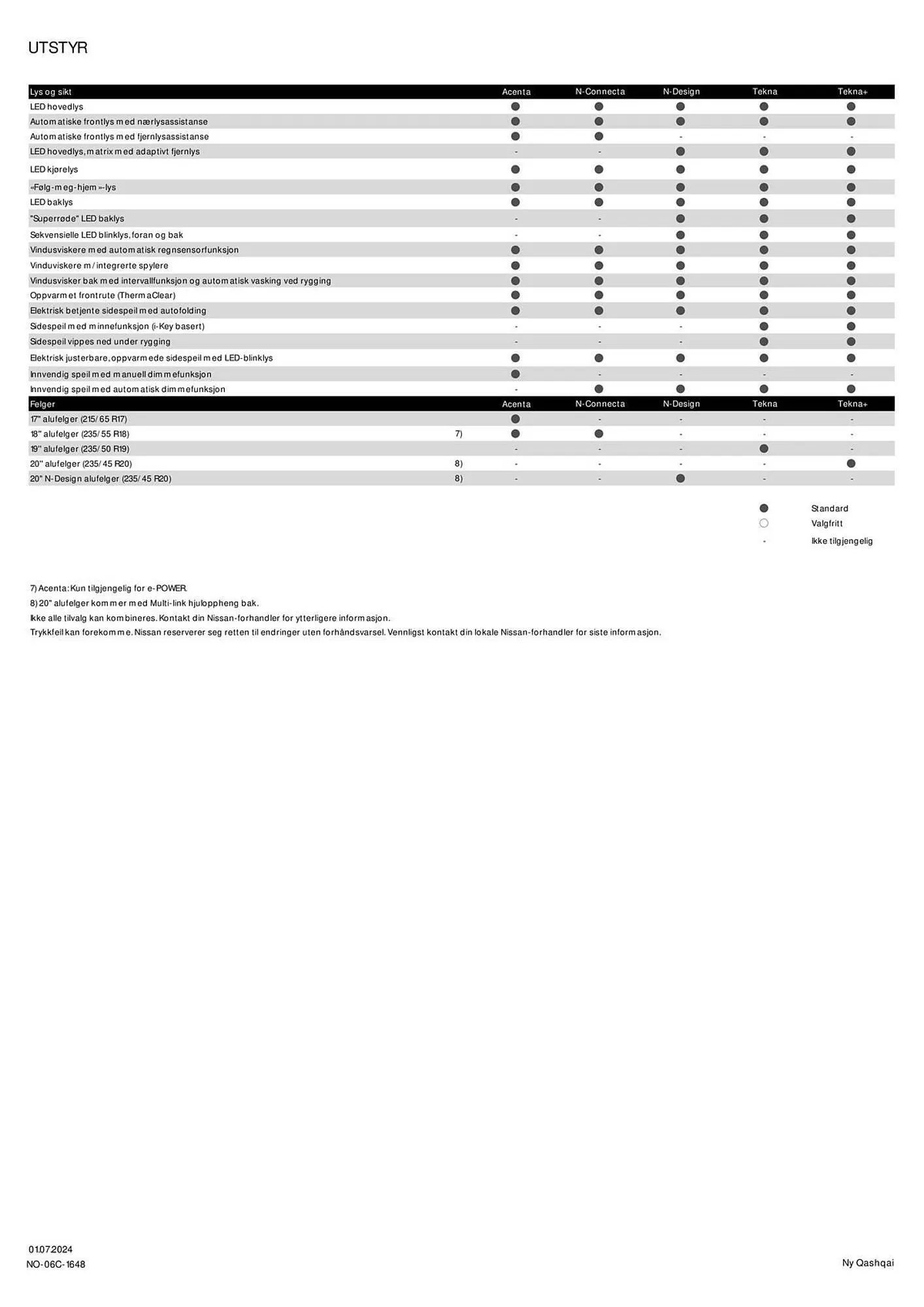 Nissan Kundeavis fra 27. juli til 27. juli 2025 - kundeavisside 6
