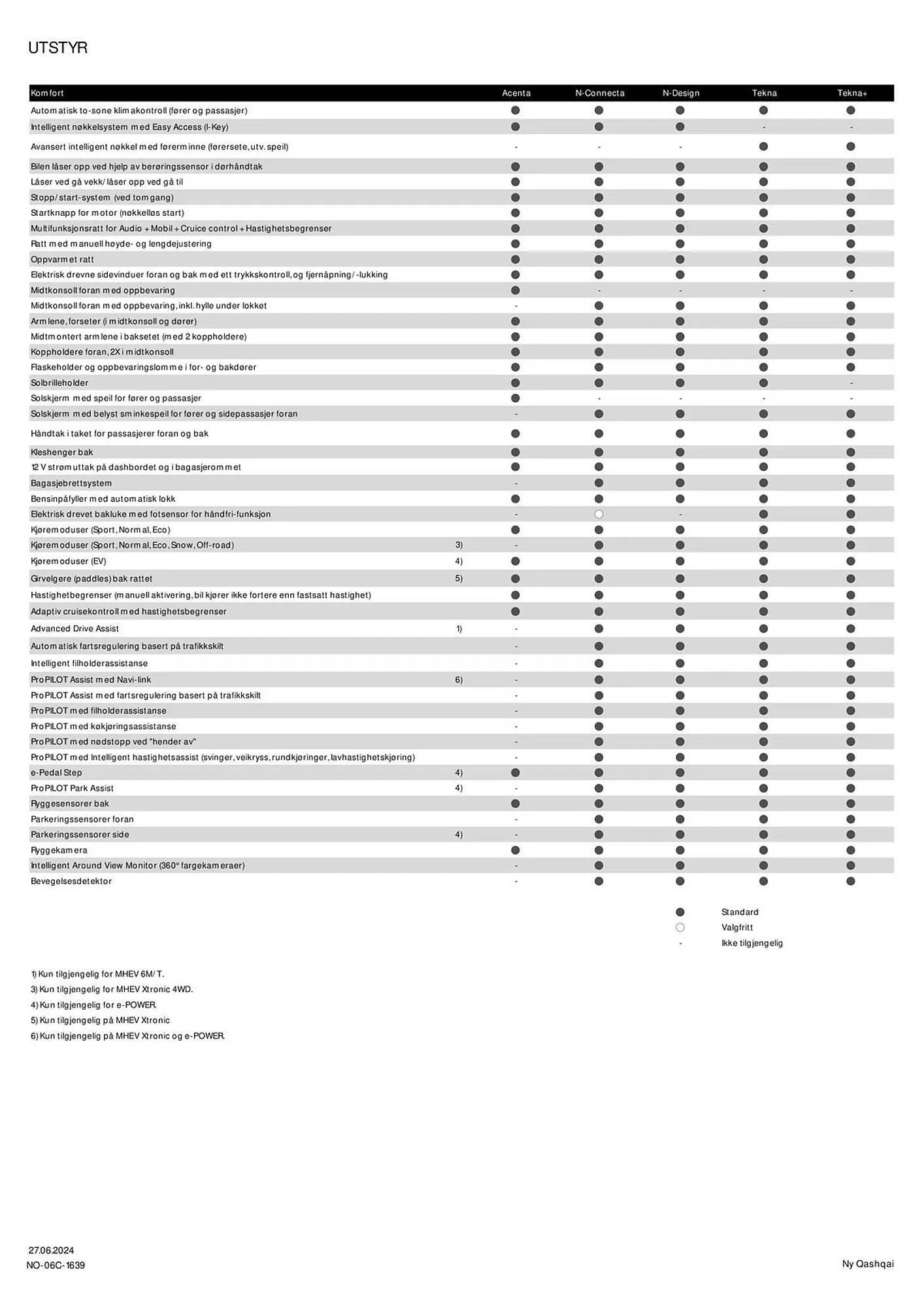 Nissan Kundeavis fra 3. juli til 3. juli 2025 - kundeavisside 5