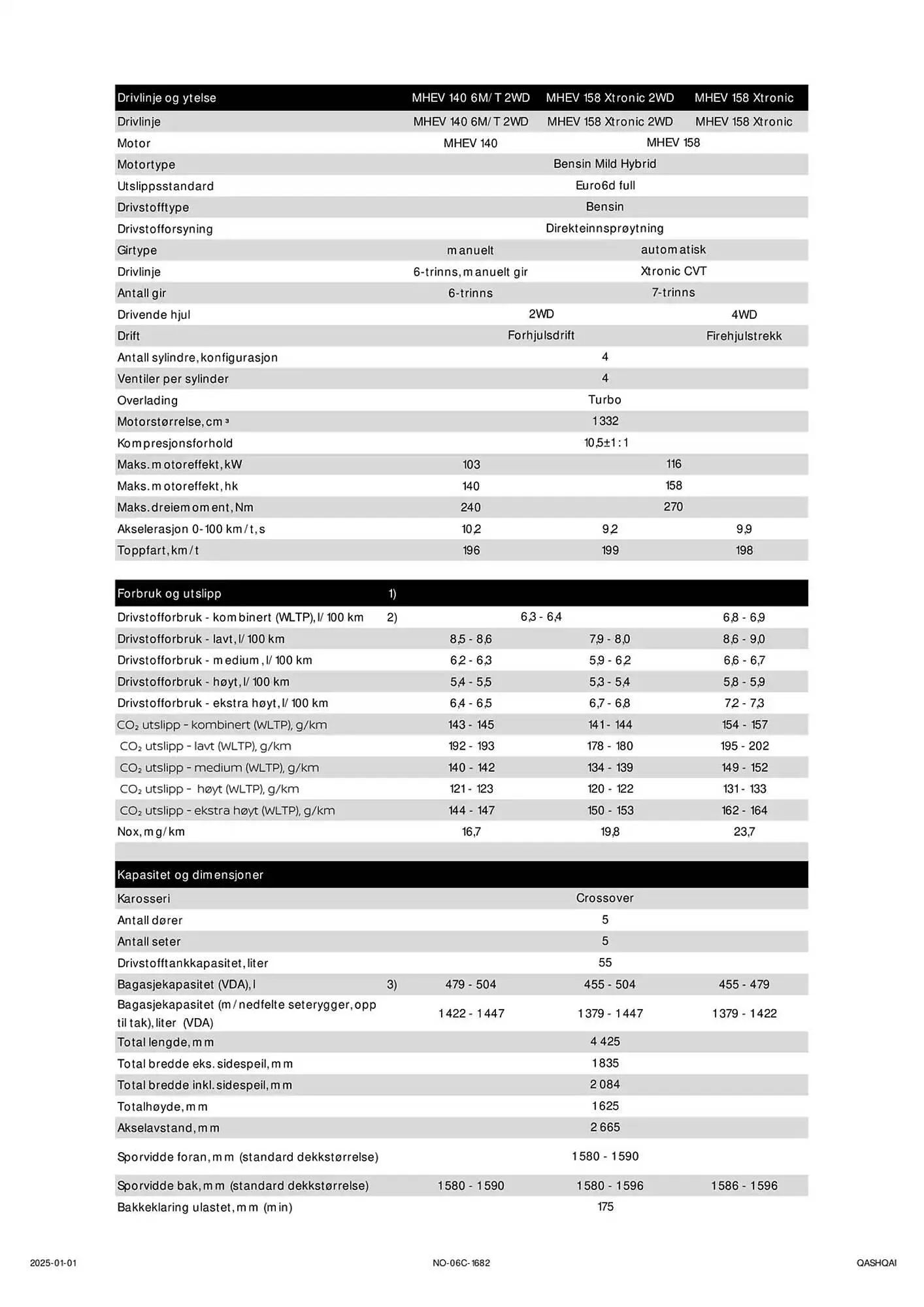 Nissan Kundeavis fra 2. januar til 2. januar 2026 - kundeavisside 11