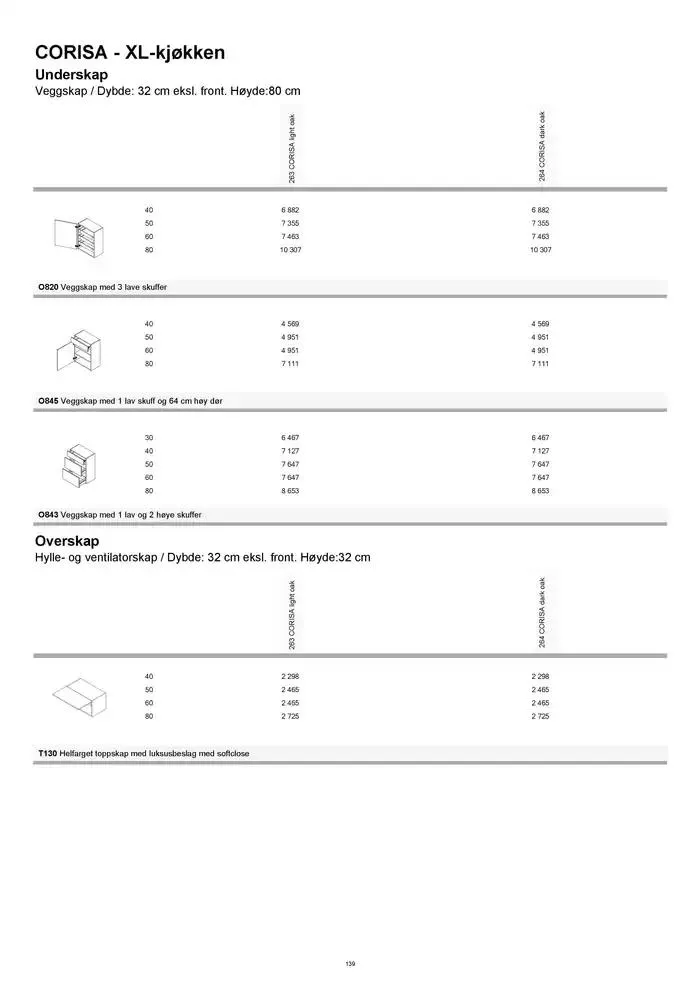 kvik kjøkken Prisliste. fra 1. januar til 31. desember 2025 - kundeavisside 139