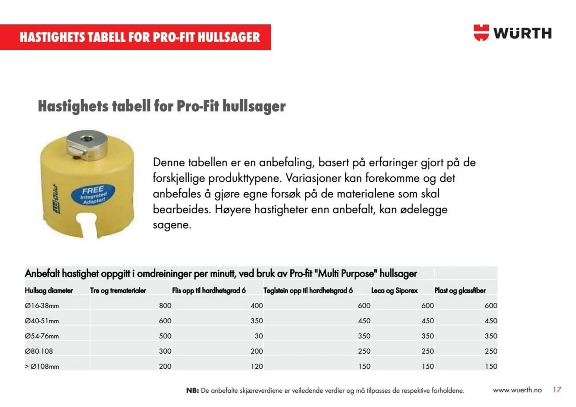 Würth kundeavis fra 6. januar til 12. januar 2026 - kundeavisside 17