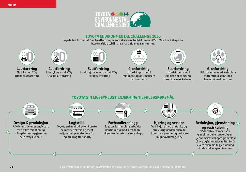 Proace Verso Kundeavis fra 17. april til 17. april 2025 - kundeavisside 24