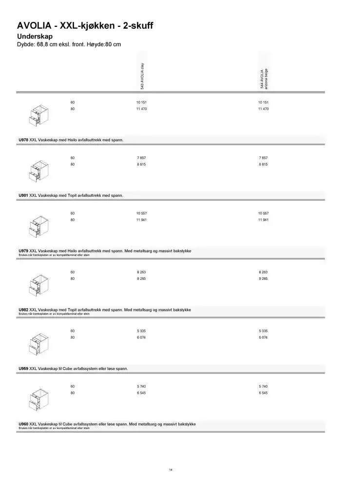 kvik kjøkken Prisliste. fra 1. januar til 31. desember 2025 - kundeavisside 14