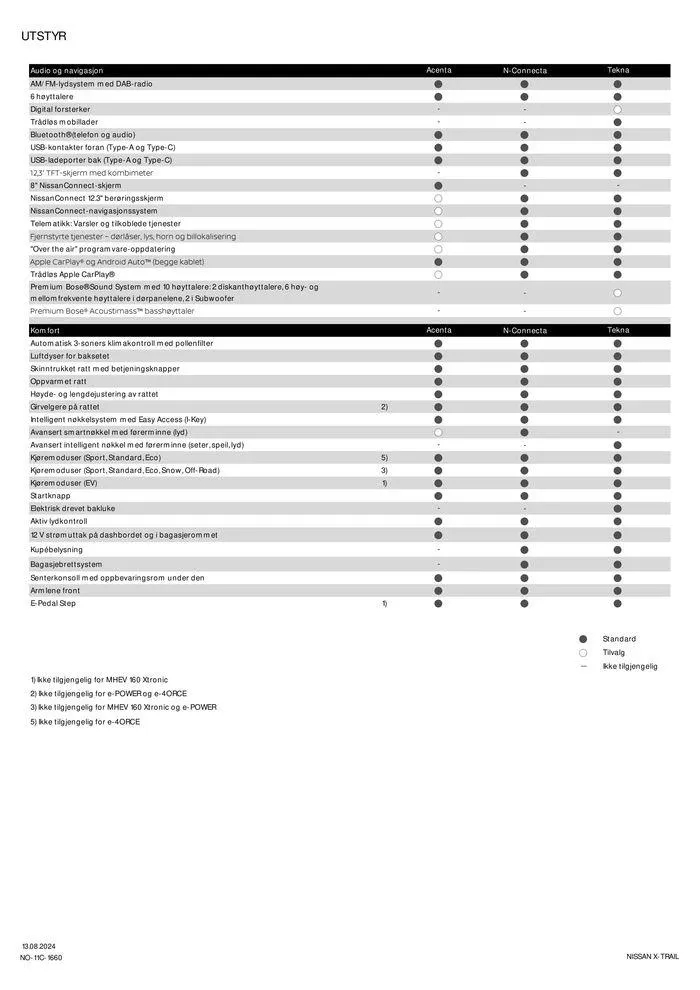 Nissan X-Trail fra 16. august til 16. august 2025 - kundeavisside 6
