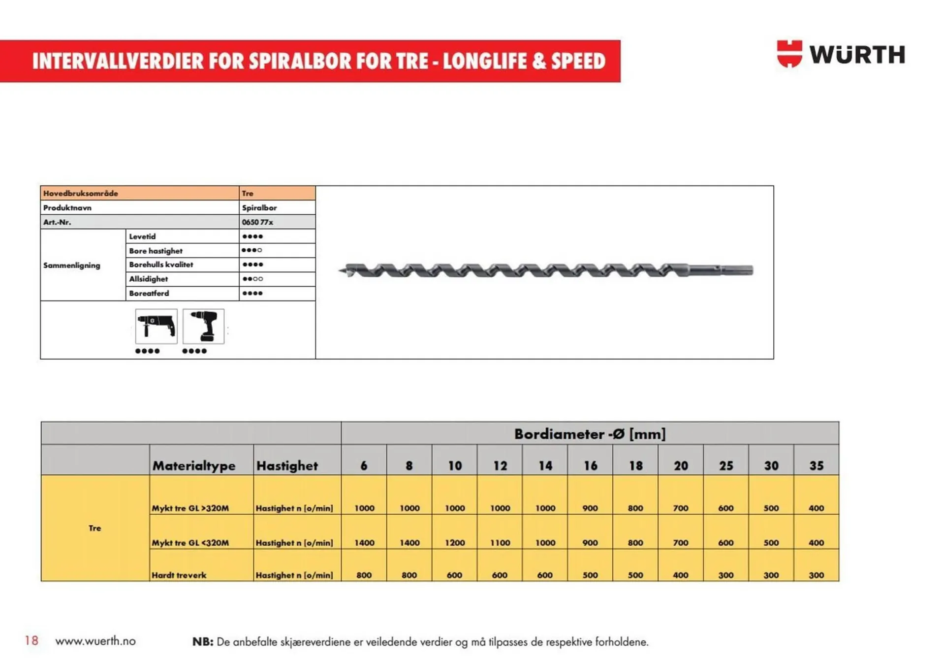 Würth kundeavis fra 6. januar til 12. januar 2026 - kundeavisside 18