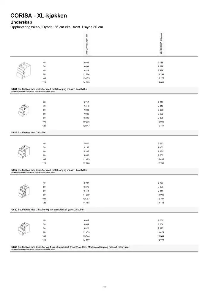 kvik kjøkken Prisliste. fra 1. januar til 31. desember 2025 - kundeavisside 136