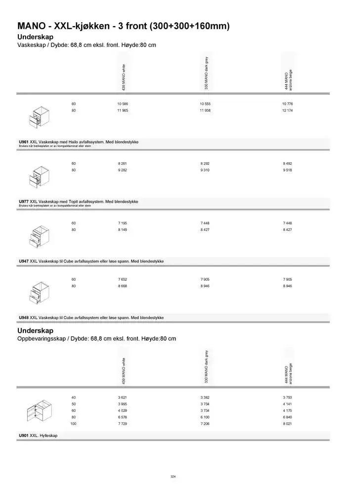 kvik kjøkken Prisliste. fra 1. januar til 31. desember 2025 - kundeavisside 324