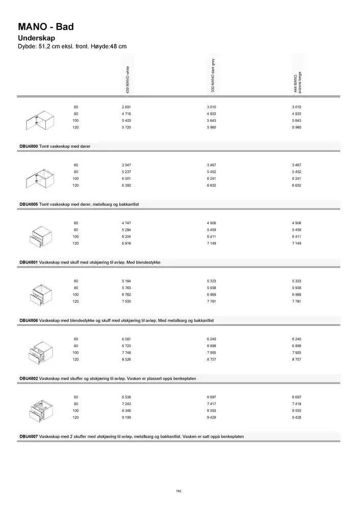 kvik kjøkken Prisliste. fra 1. januar til 31. desember 2025 - kundeavisside 762