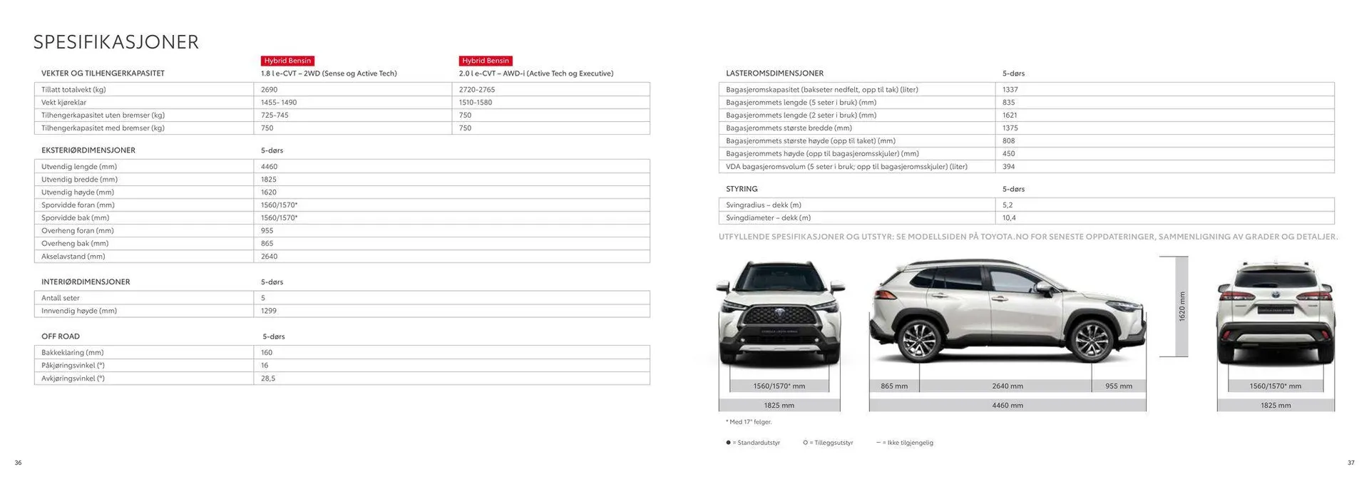 Corolla Cross Kundeavis fra 8. april til 8. april 2025 - kundeavisside 19