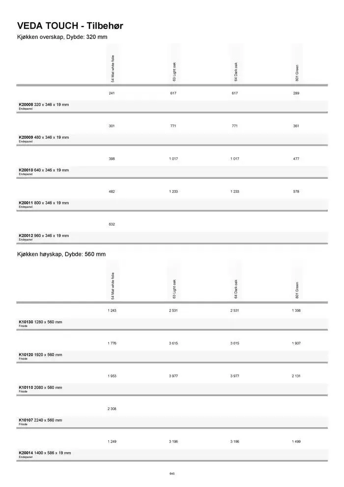 kvik kjøkken Prisliste. fra 1. januar til 31. desember 2025 - kundeavisside 645
