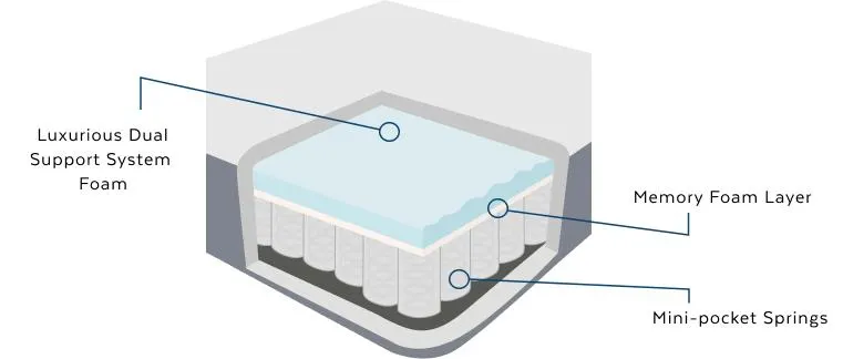 You Shouldn't Judge A Bed By It's Covers!