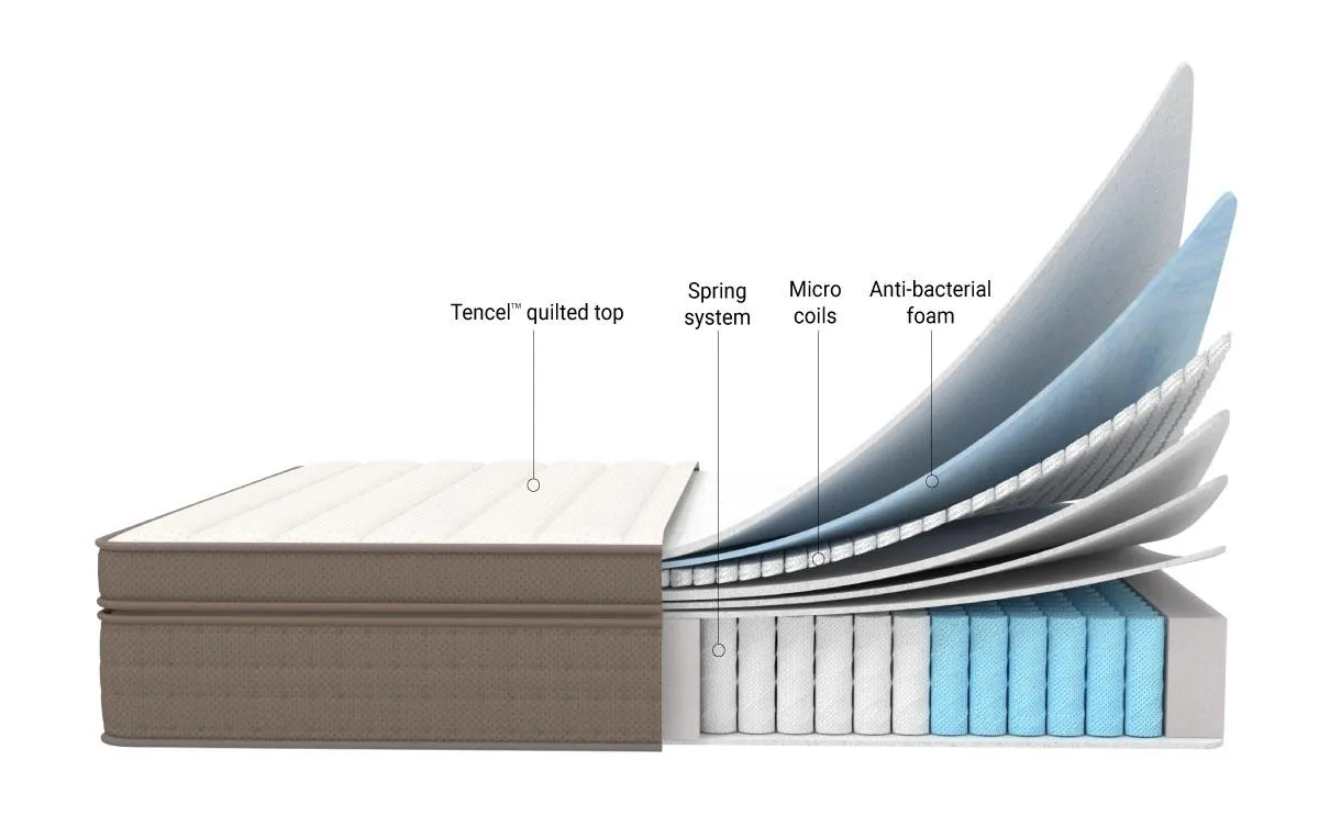 Classic Mattress Plush - Tencel Fabric Quilted Top