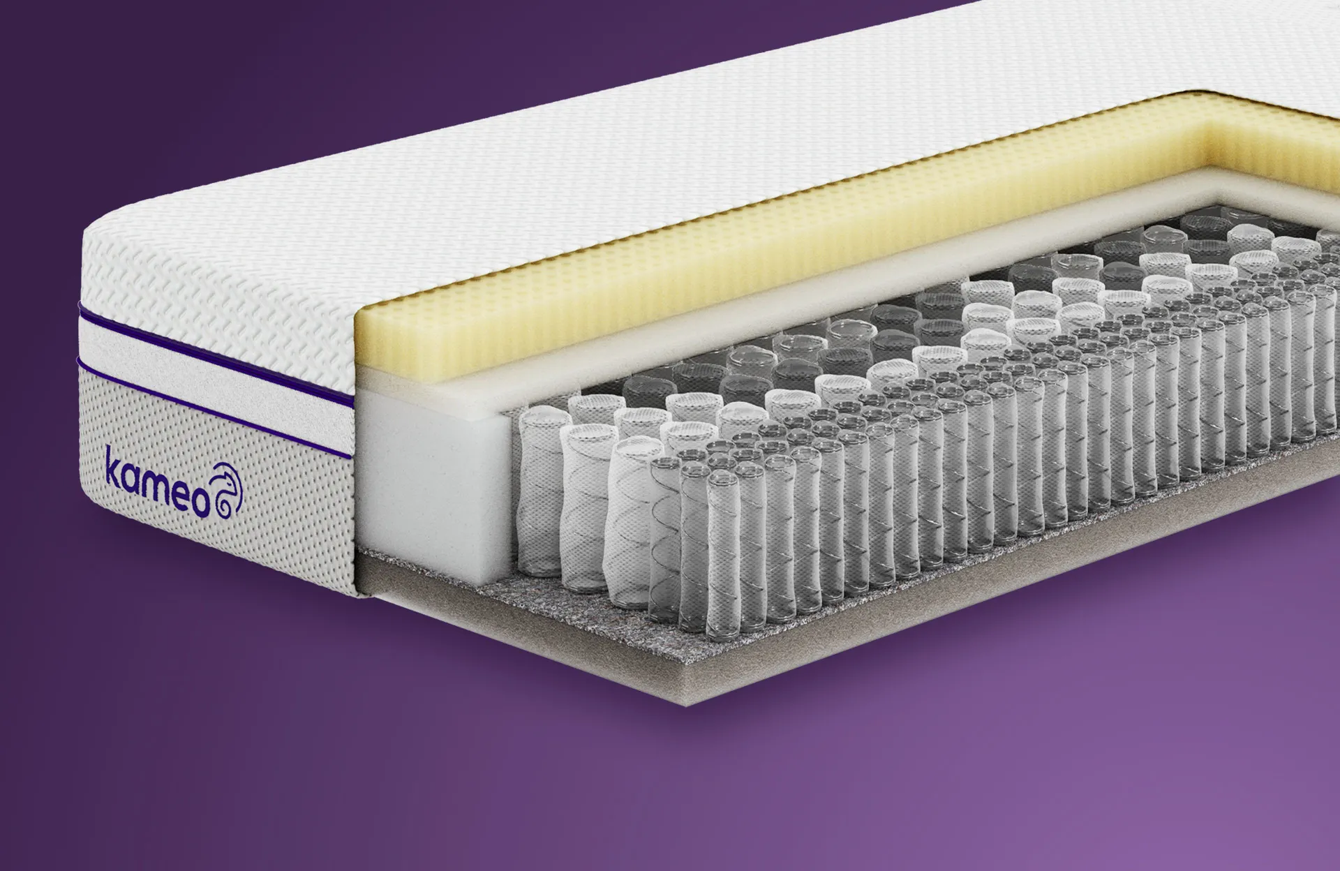 KAMEO Custom Pro Aanpasbaar Matras – Pressure Relief