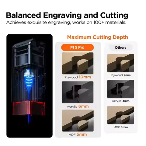 ACMER P1 S PRO 5.5W Laser Engraver 445±5nm Blue Laser Cut Engraving Machine for Beginner M2 Laser Rotary Roller A500 Camera