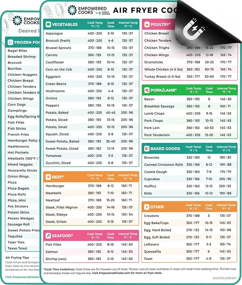 Cathy Yoder's Air Fryer Cheat Sheet Set, Air Fryer Accessories, AirFryer Cooking Guide Magnetic Cheat Sheet, AirFryer Cook Times Chart Magnet with Temperature, Internal Food Temp for 80+ Popular Foods